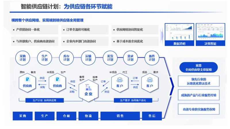 江苏商贸市场的新鲜血液：蔓果商贸